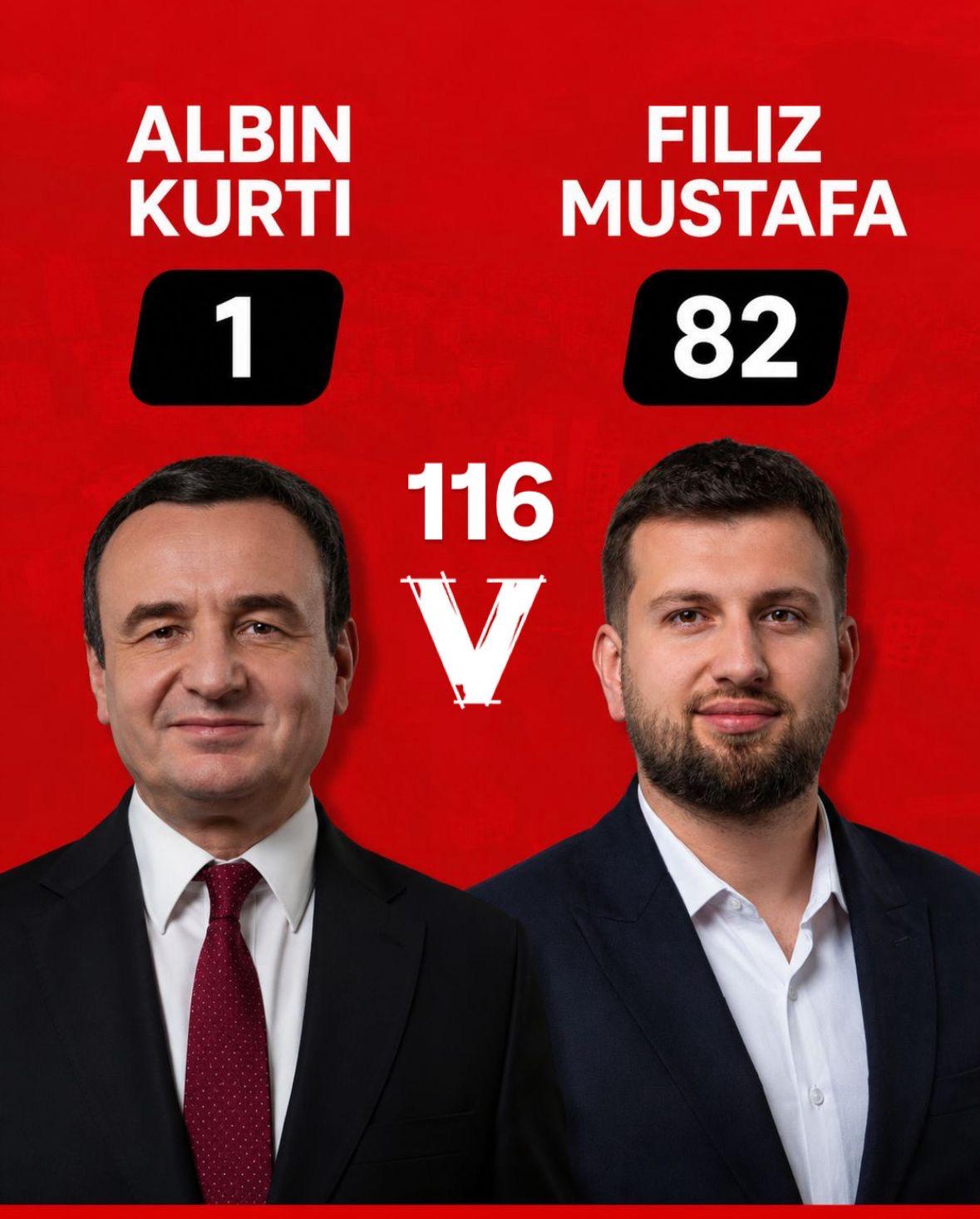Albin Kurti dhe Filiz Mustafa